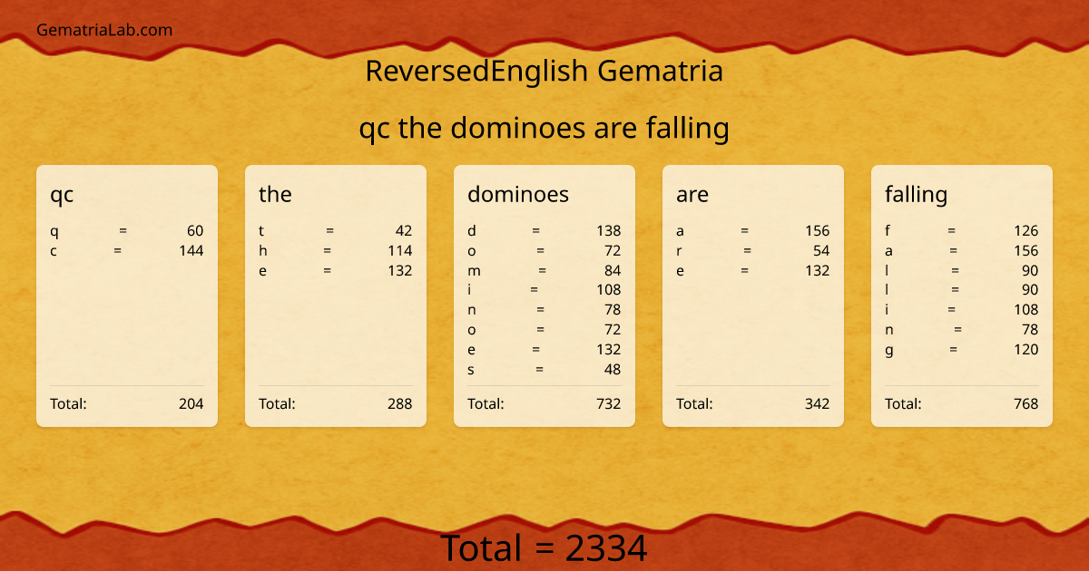 qc the dominoes are falling in reversedEnglish Gematria
